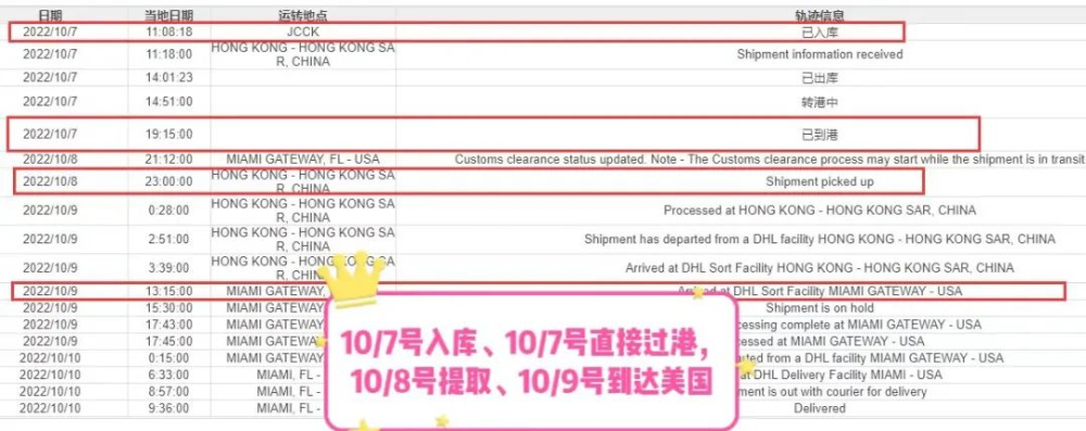 外貿、跨境電商緊急補貨選什么物流？時效之王來襲！