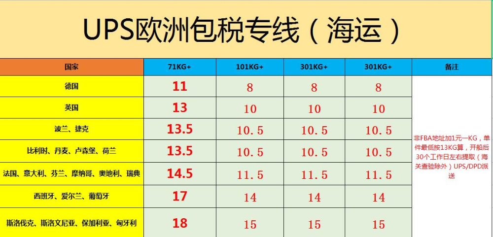 中國到歐洲海運專線價格表