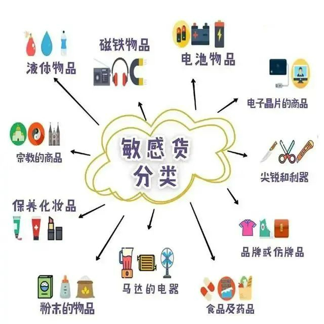 寄國際快遞,一定要注意這些!