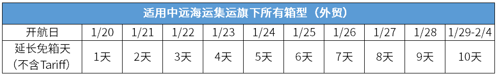 中遠(yuǎn)海運