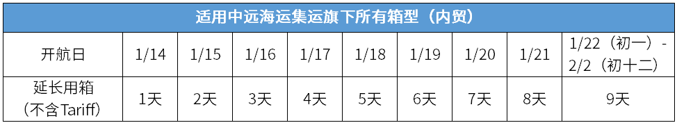 中遠(yuǎn)海運