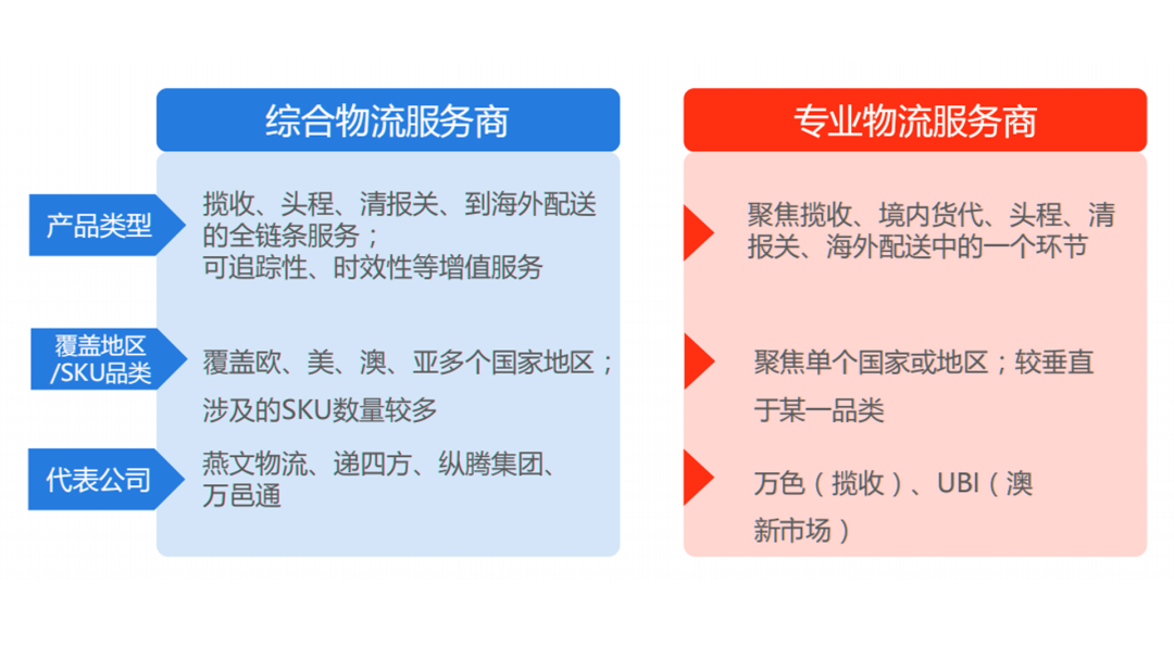 誰會(huì)成為跨境電商物流的“三通一達(dá)”?