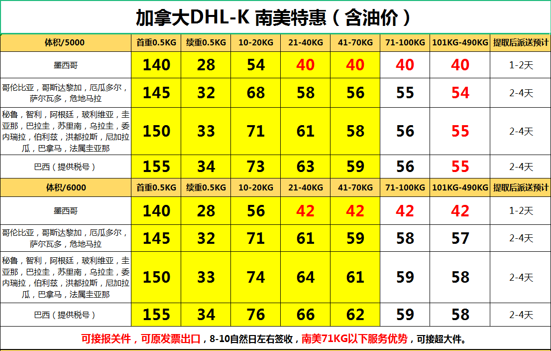DHL快遞到南美洲運費多少