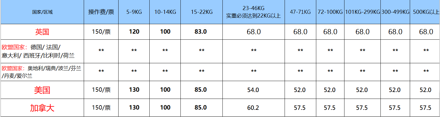 國(guó)際快遞收費(fèi)標(biāo)準(zhǔn)價(jià)格表