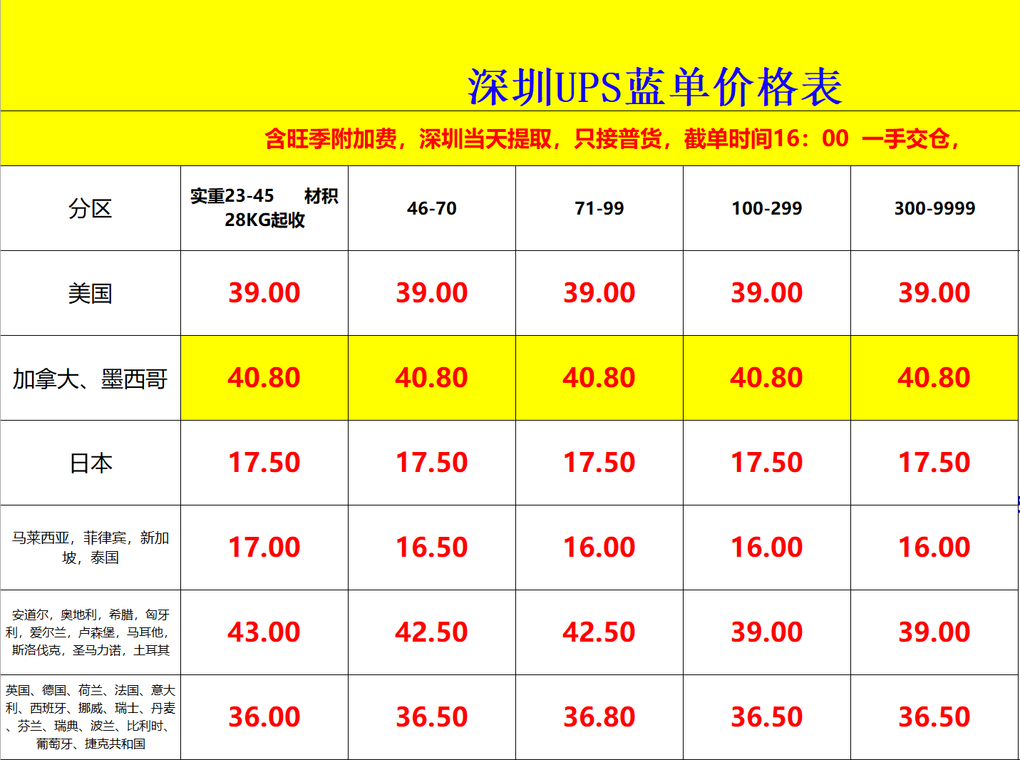 深圳UPS國際快遞價格表