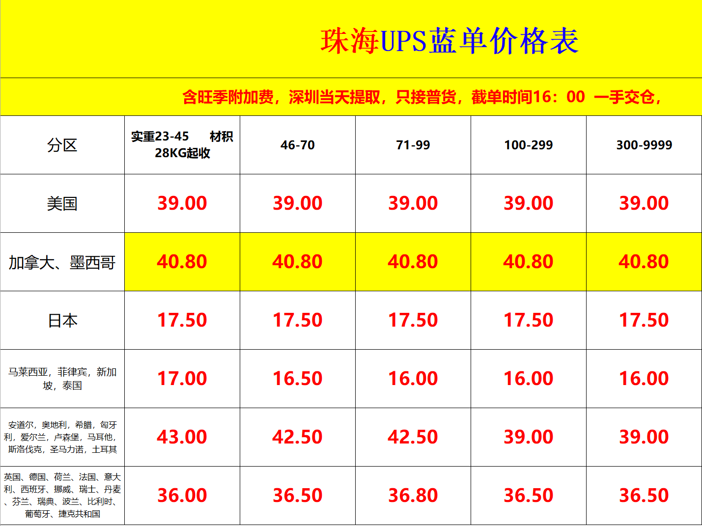 珠海UPS國(guó)際快遞價(jià)格表