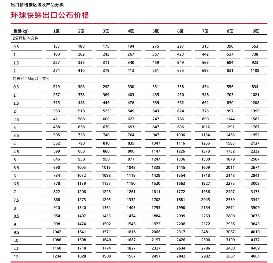 DHL快遞價(jià)格表