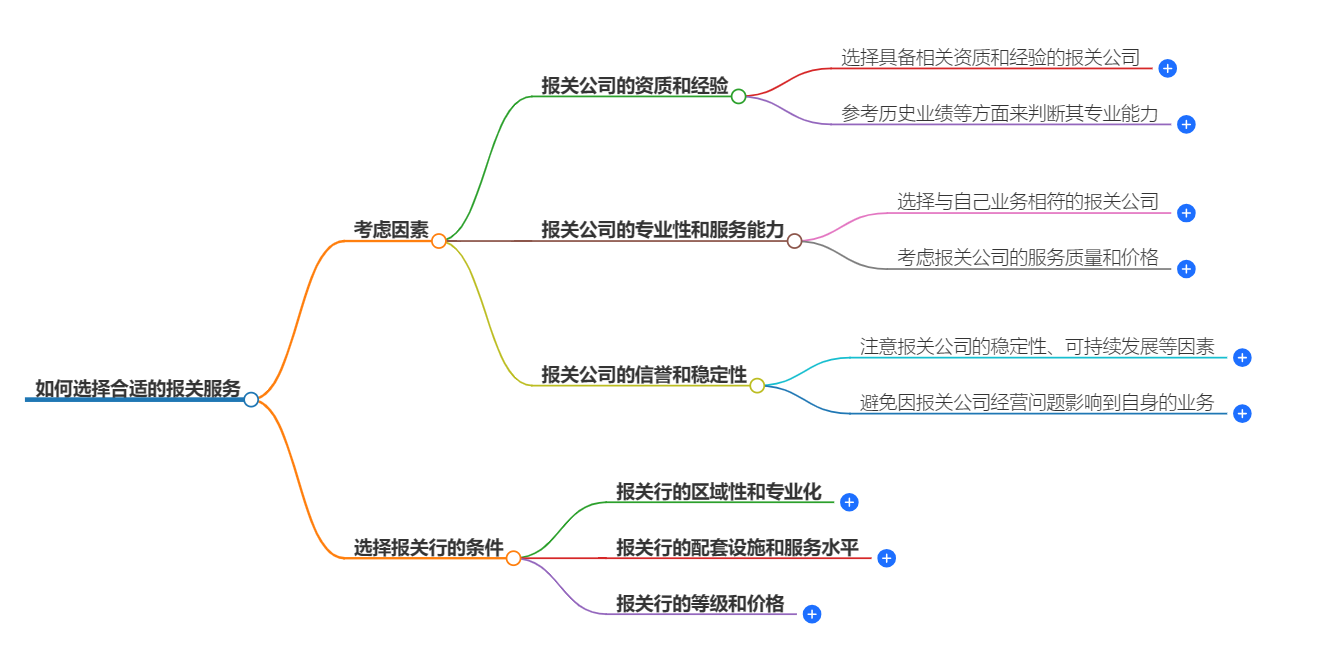 如何選擇合適的報關服務