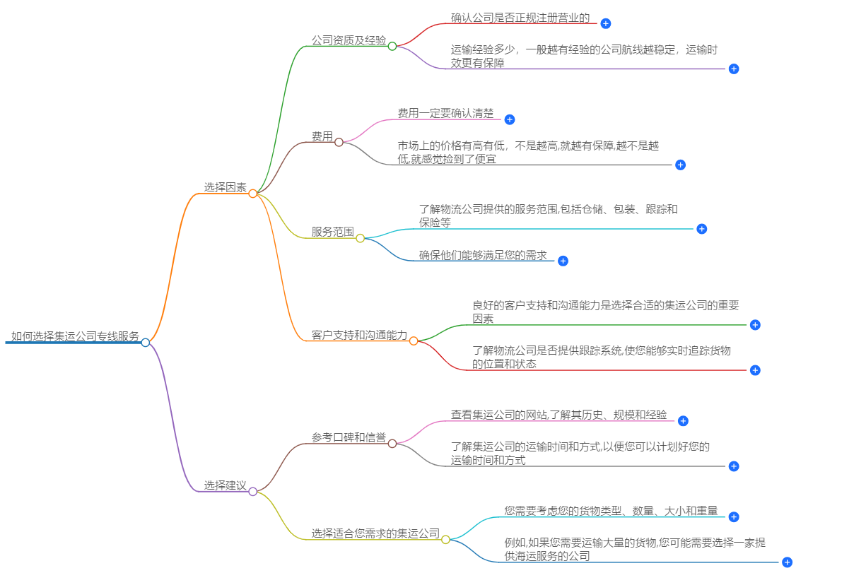 如何選擇集運公司專線