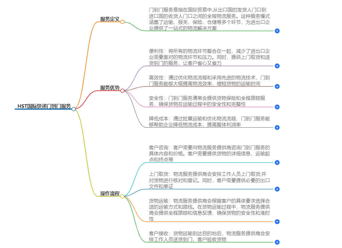 HST國(guó)際快遞門到門服務(wù)