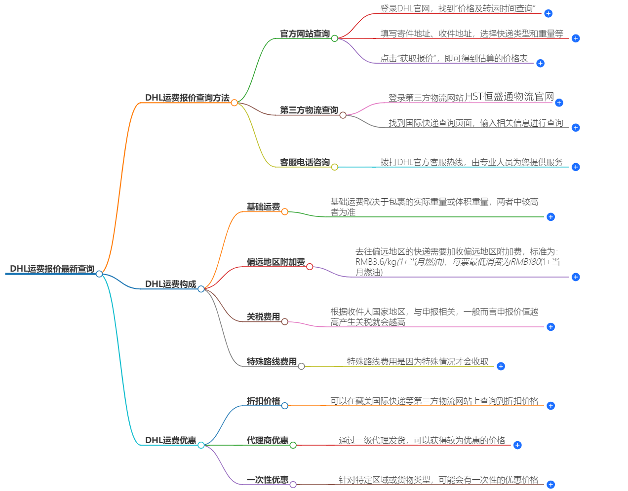 DHL運費報價查詢.png
