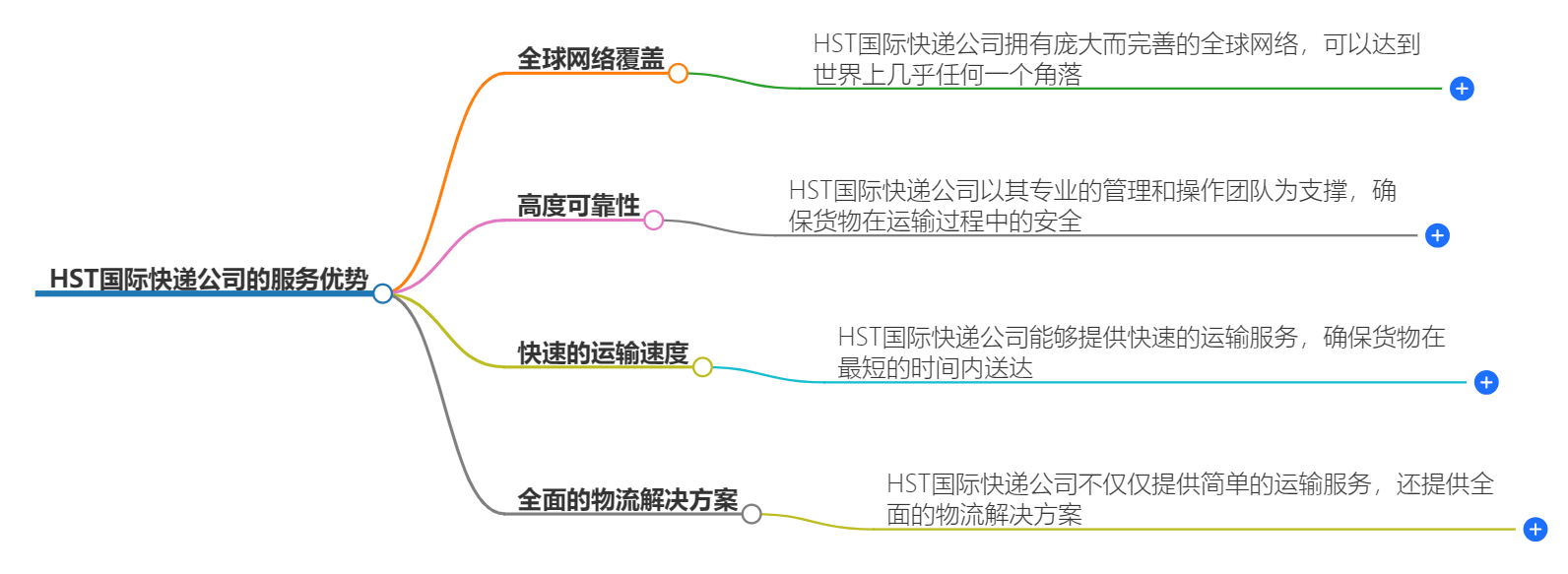 HST國際快遞公司的服務(wù)優(yōu)勢是什么？