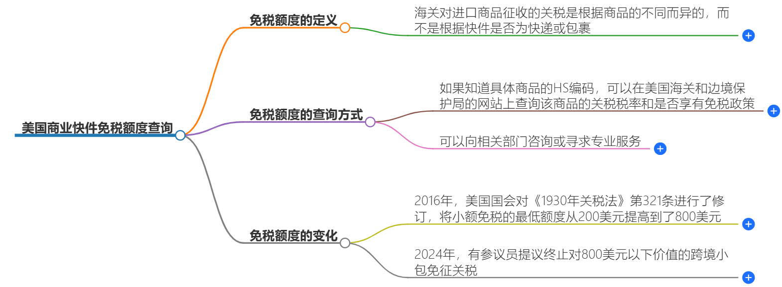 商業快件