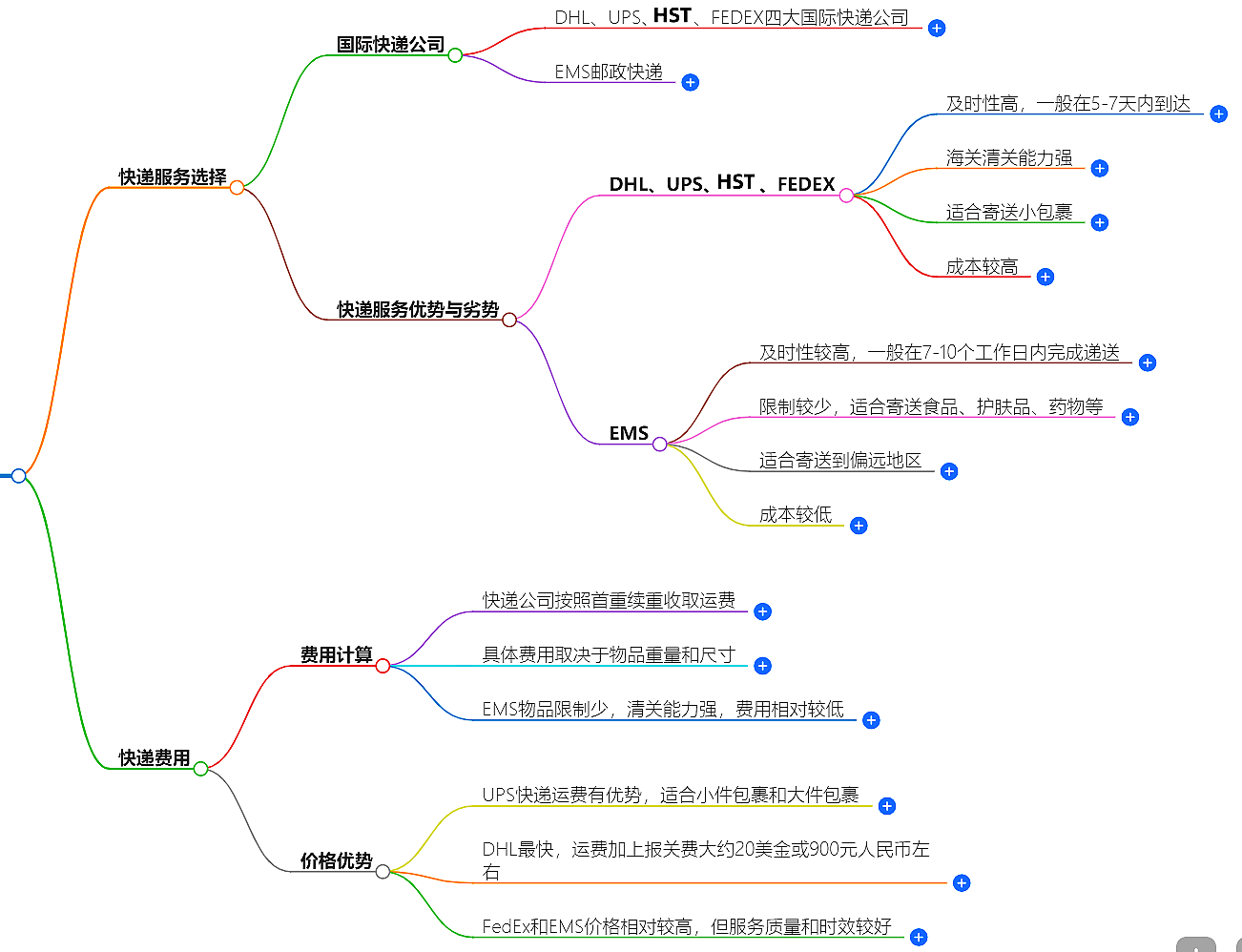 中國寄快遞到墨西哥時效及費(fèi)用查詢-快遞服務(wù)