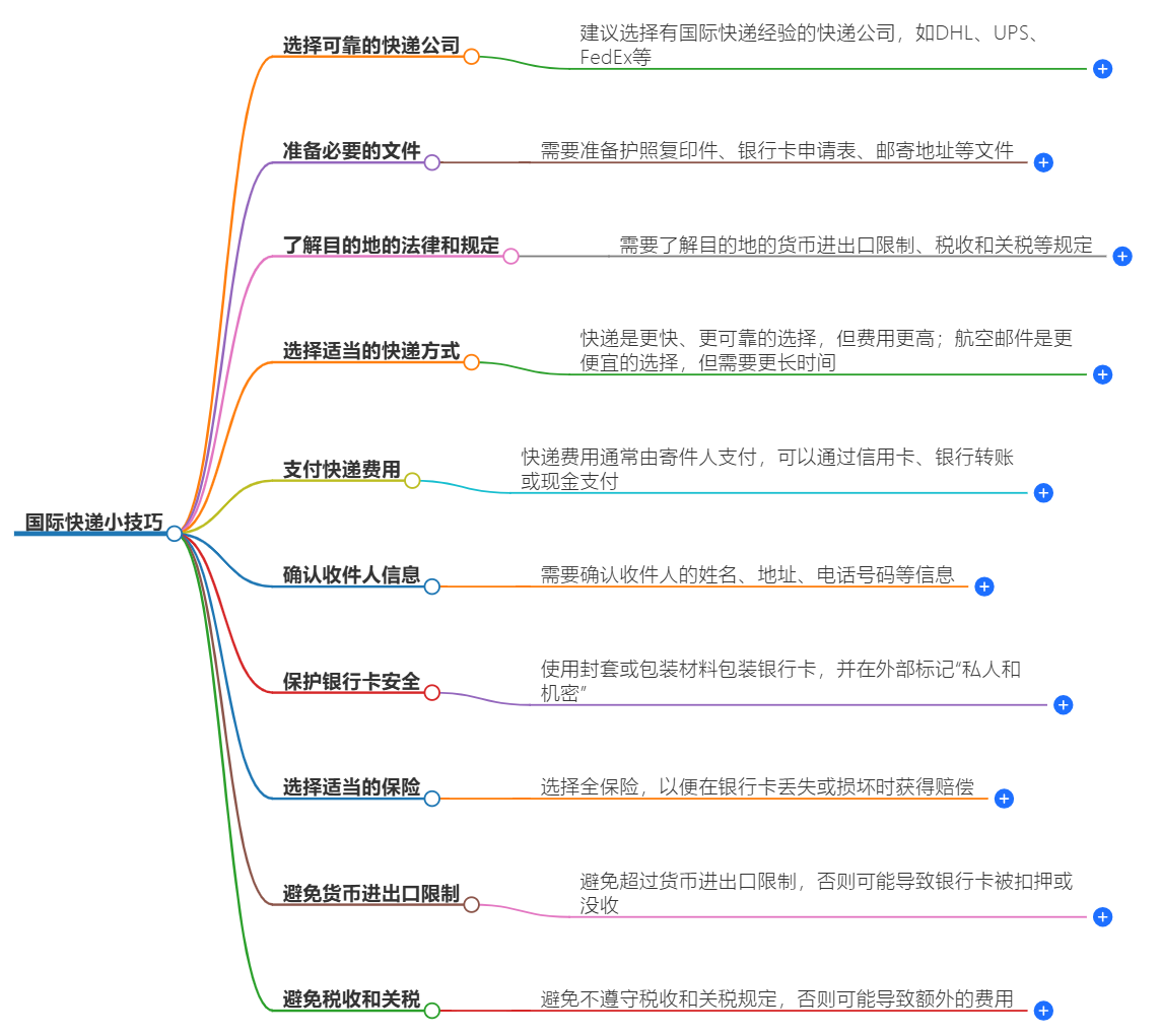 國(guó)際快遞小技巧