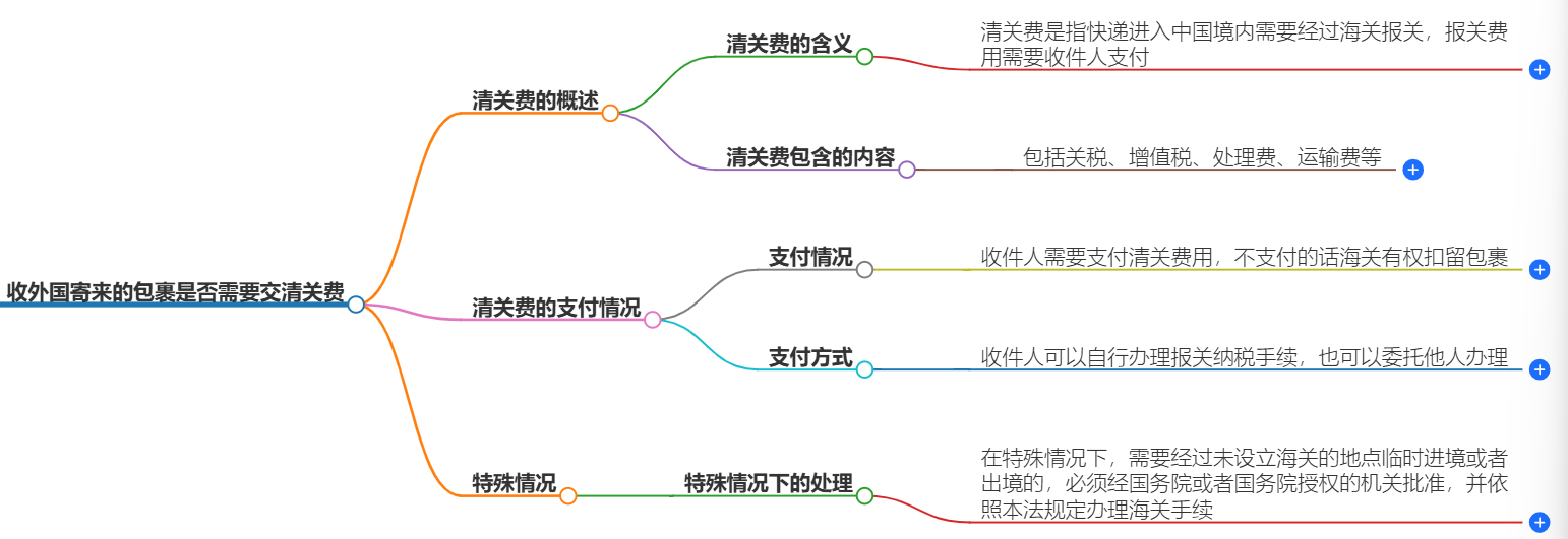 收外國寄來的包裹要交清關費嗎？