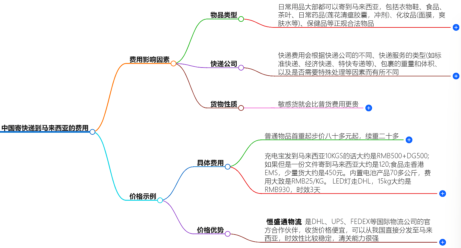 中國(guó)寄快遞到馬來(lái)西亞最佳價(jià)格-在線咨詢