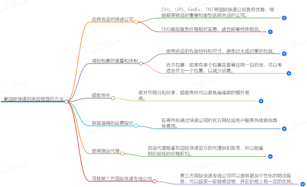 怎么寄國(guó)際快遞到美國(guó)便宜？