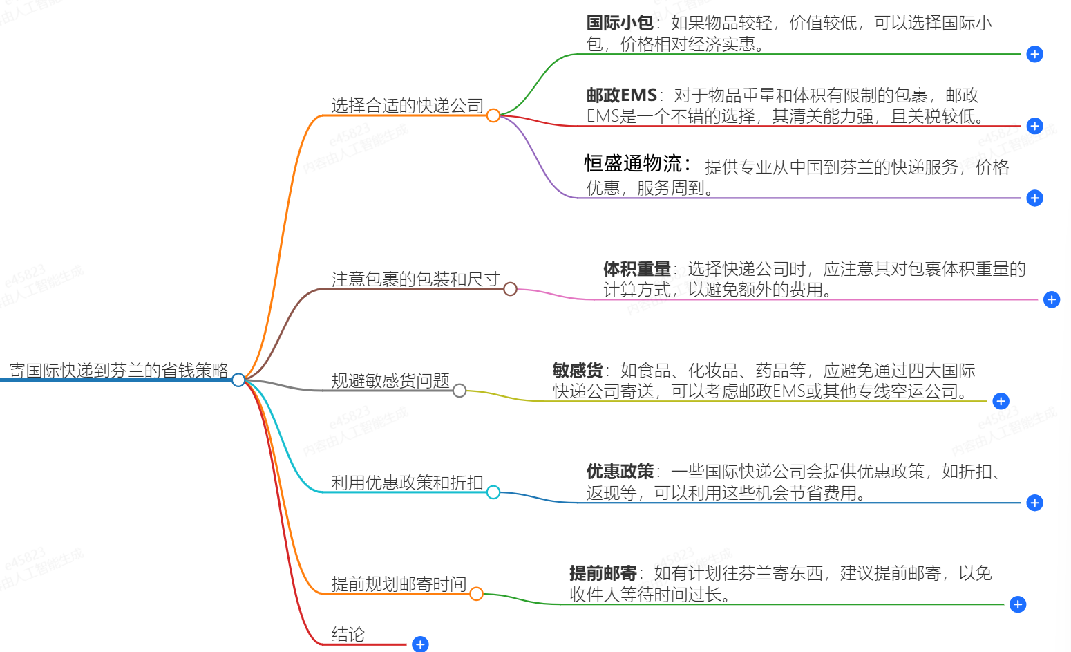 怎么寄國(guó)際快遞到芬蘭便宜？