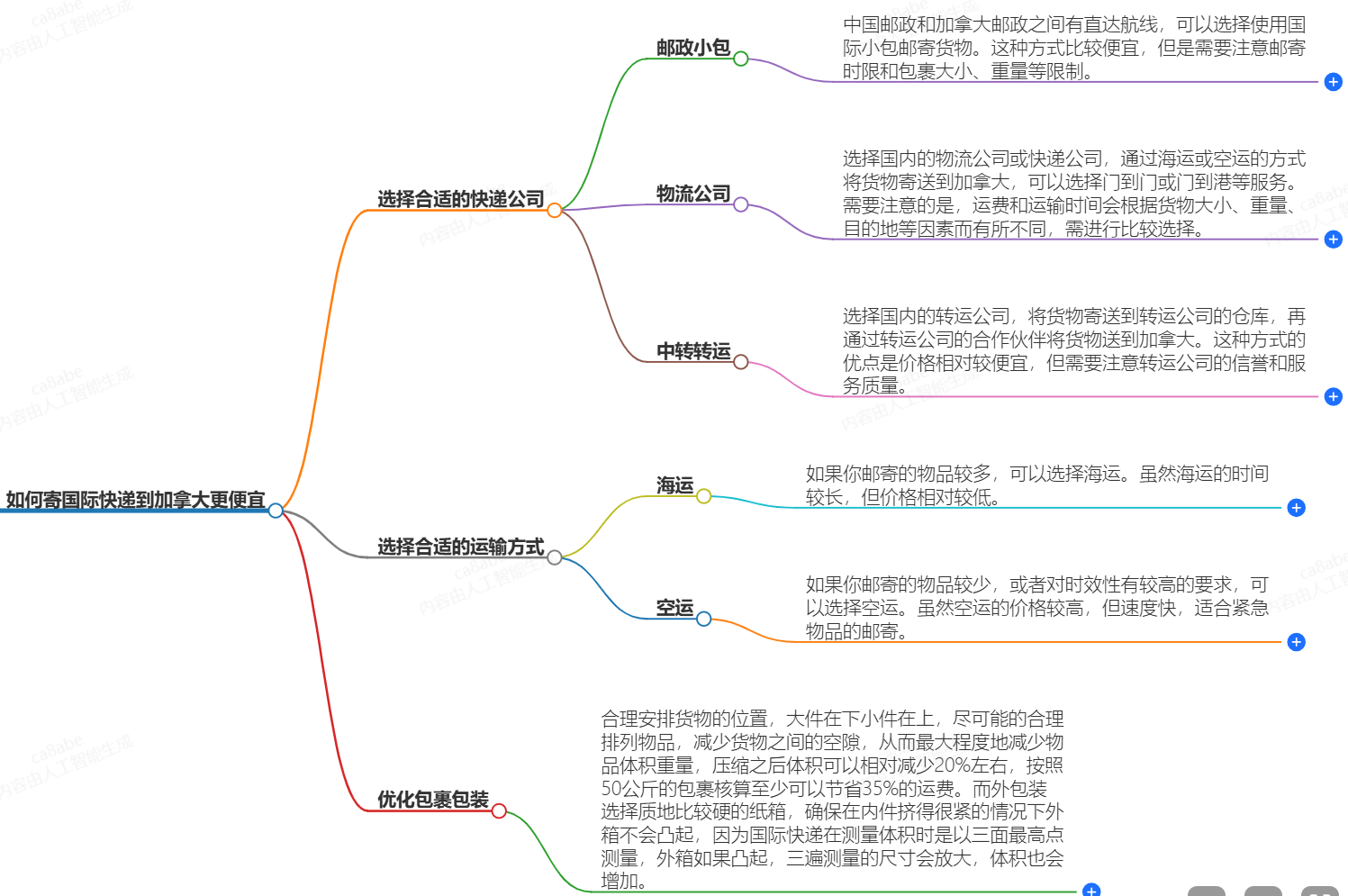 怎么寄國(guó)際快遞到加拿大便宜？