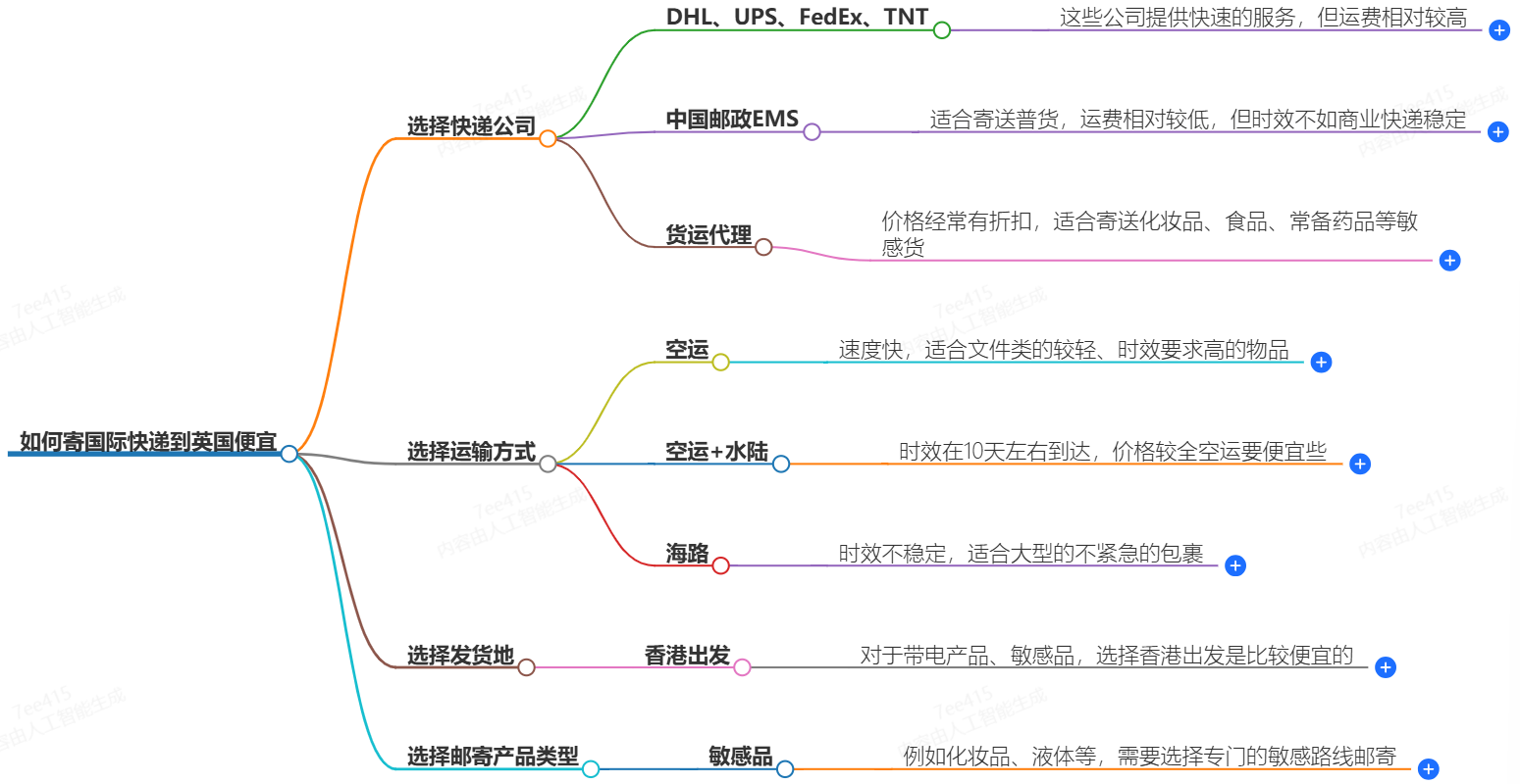 怎么寄國(guó)際快遞到英國(guó)便宜？