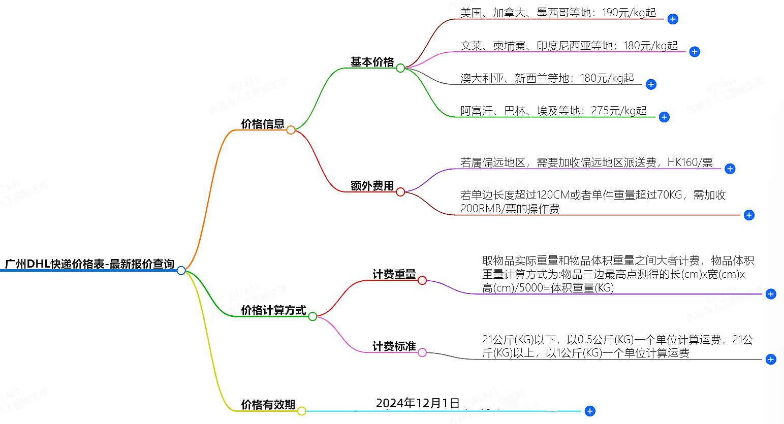 廣州DHL快遞價格表-最新報價查詢