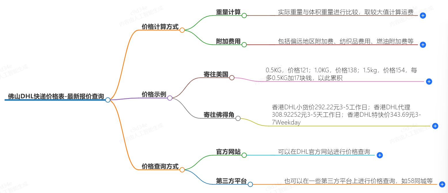 佛山DHL快遞價格查詢