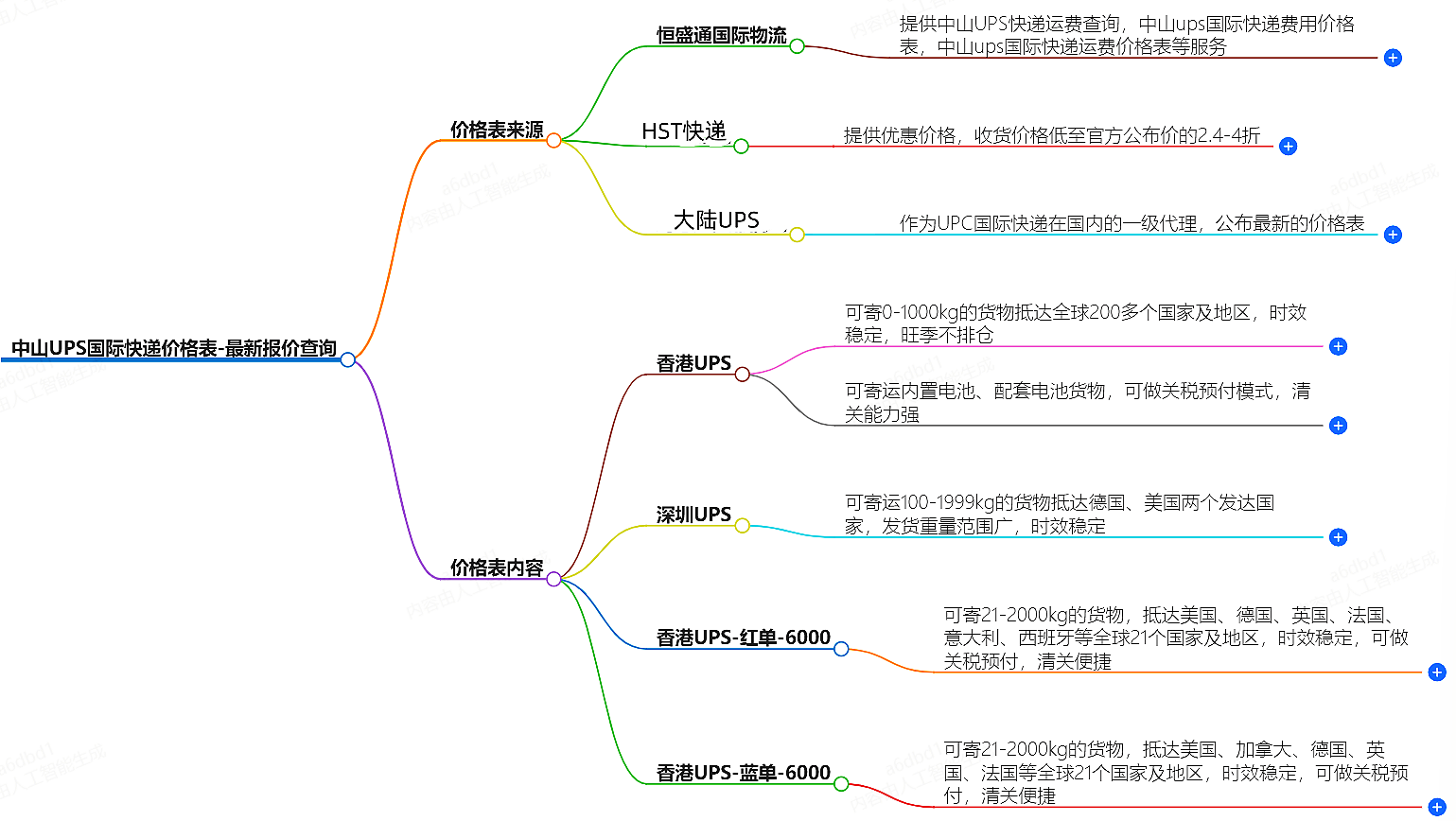 中山UPS快遞價(jià)格查詢