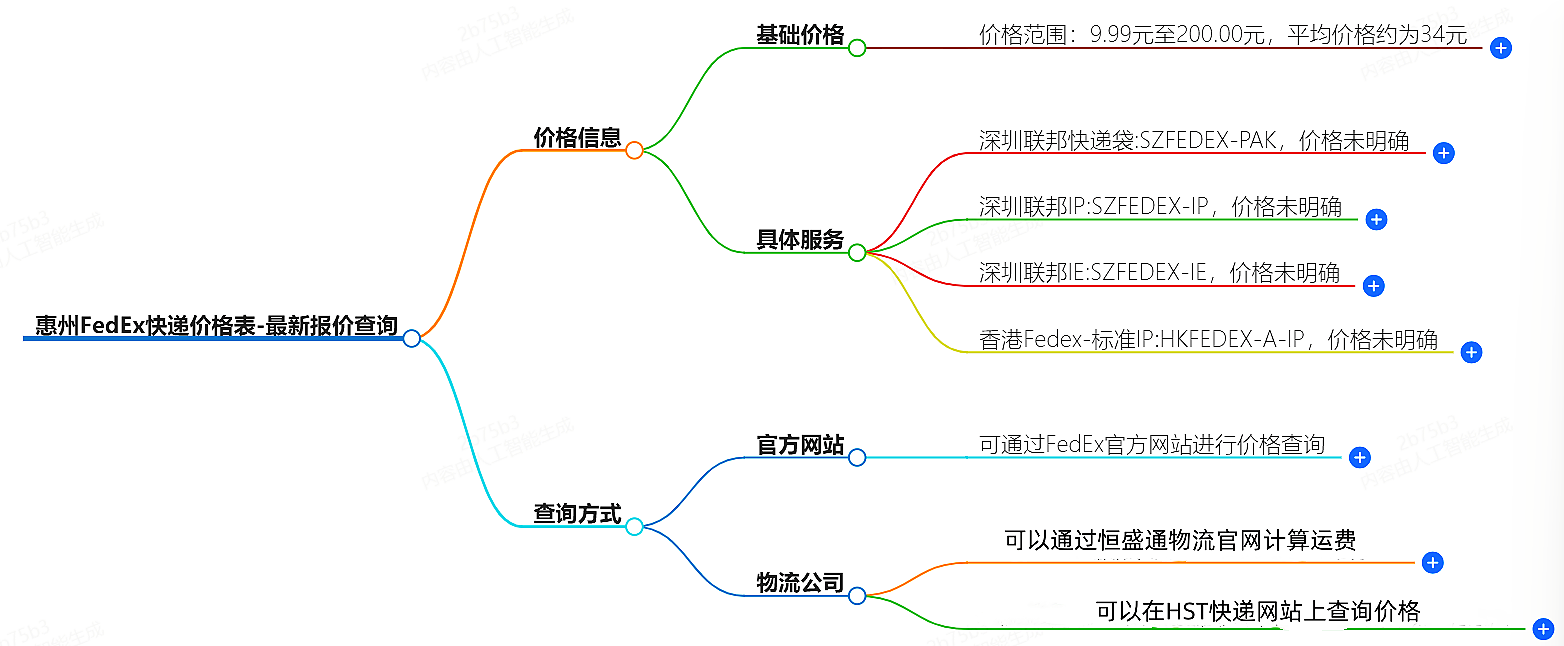 惠州FedEx快遞價(jià)格表-最新報(bào)價(jià)查詢
