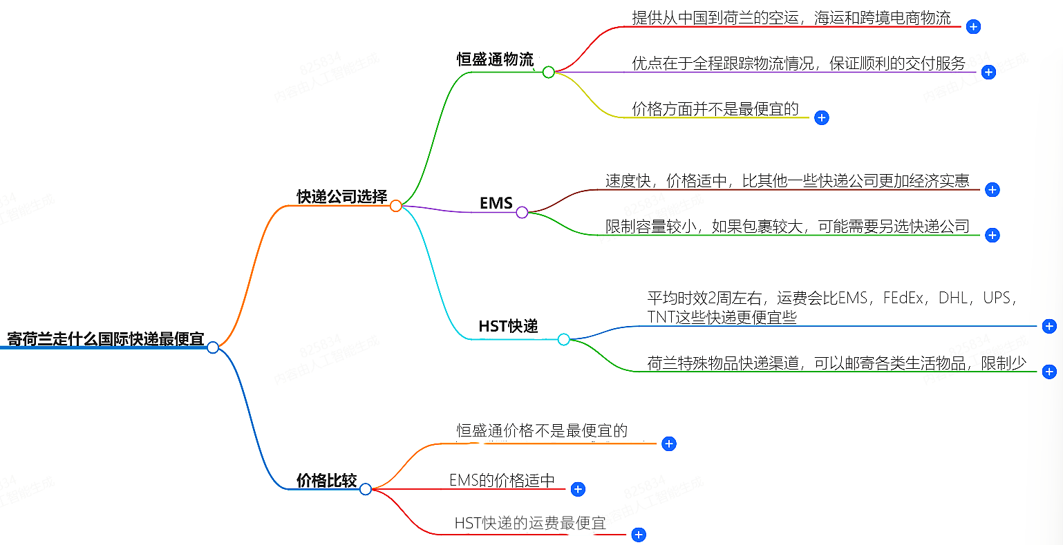 寄荷蘭走什么國際快遞最便宜-專業(yè)國際快遞服務