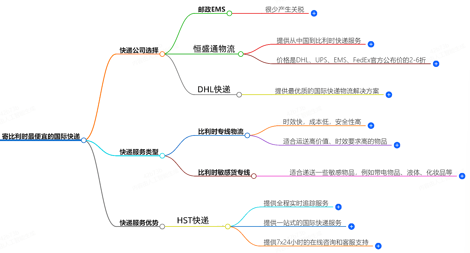 寄比利時走什么國際快遞最便宜-專業(yè)國際快遞服務