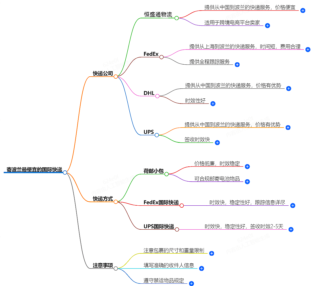 寄波蘭走什么國際快遞最便宜-專業(yè)國際快遞服務