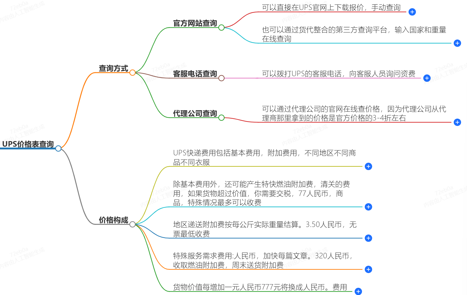 UPS價(jià)格表查詢