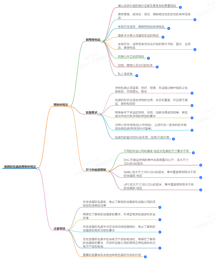 寄國際包裹時,有哪些常見的限制和規定？