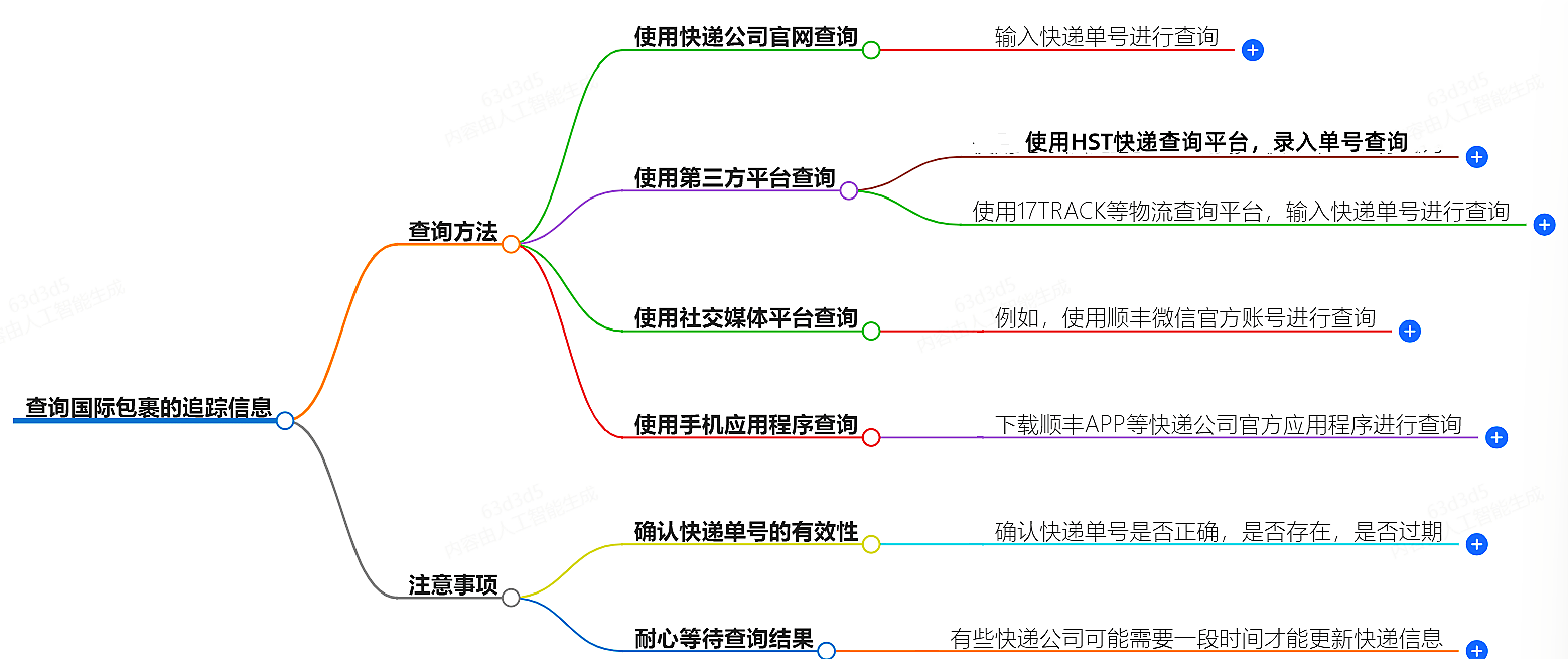 如何查詢國際包裹的追蹤信息？