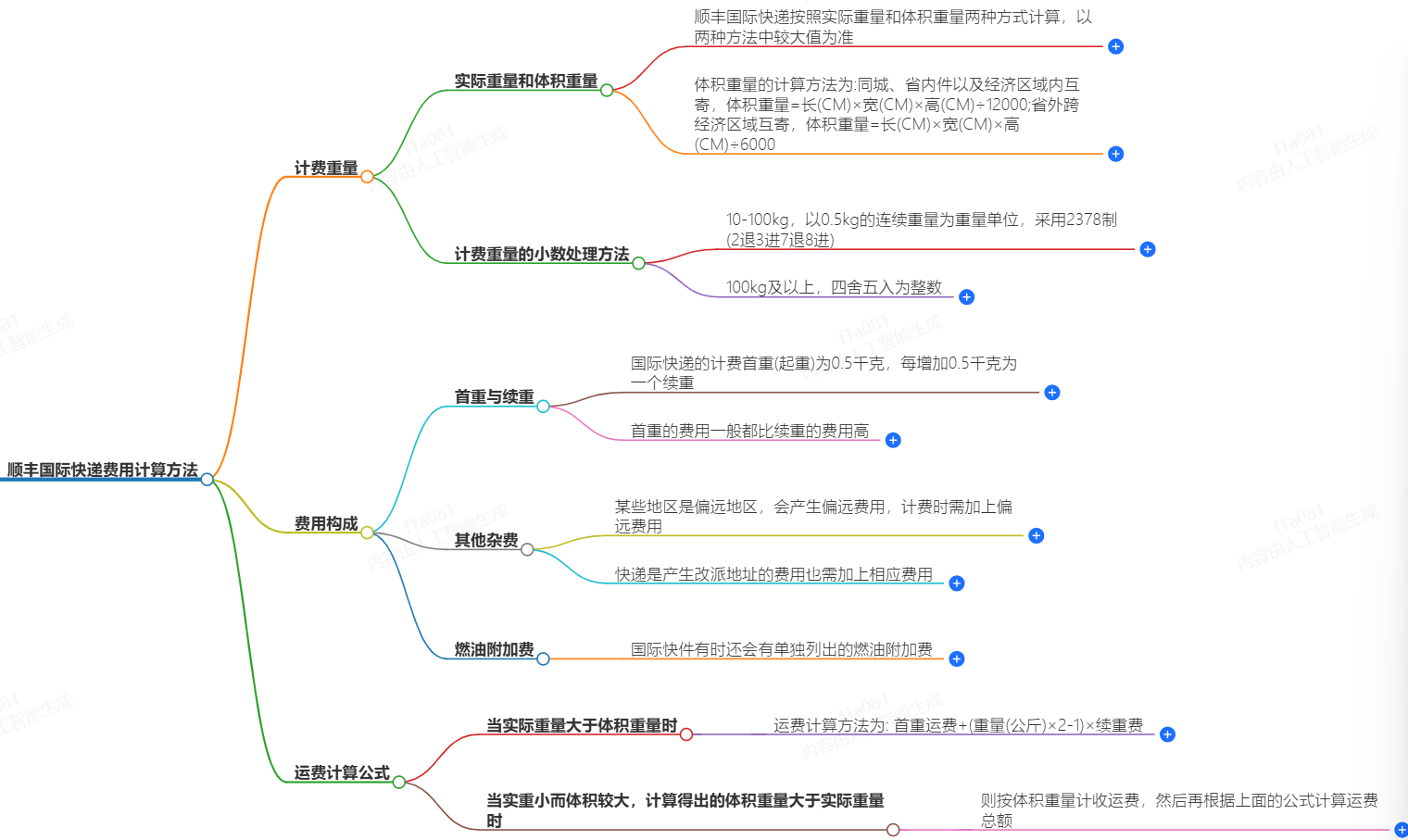 順豐國際快遞費用計算方法-快捷、便宜、可靠-順豐快遞