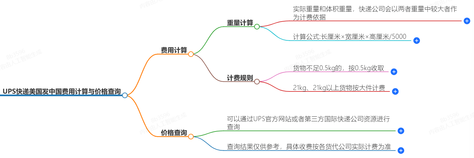 UPS快遞美國發中國-快遞費用計算、價格查詢
