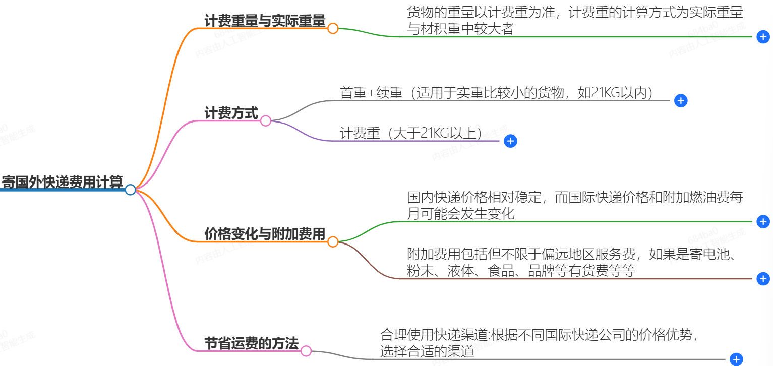 寄國外快遞費(fèi)用是如何計(jì)算的？快遞費(fèi)用價(jià)格解析