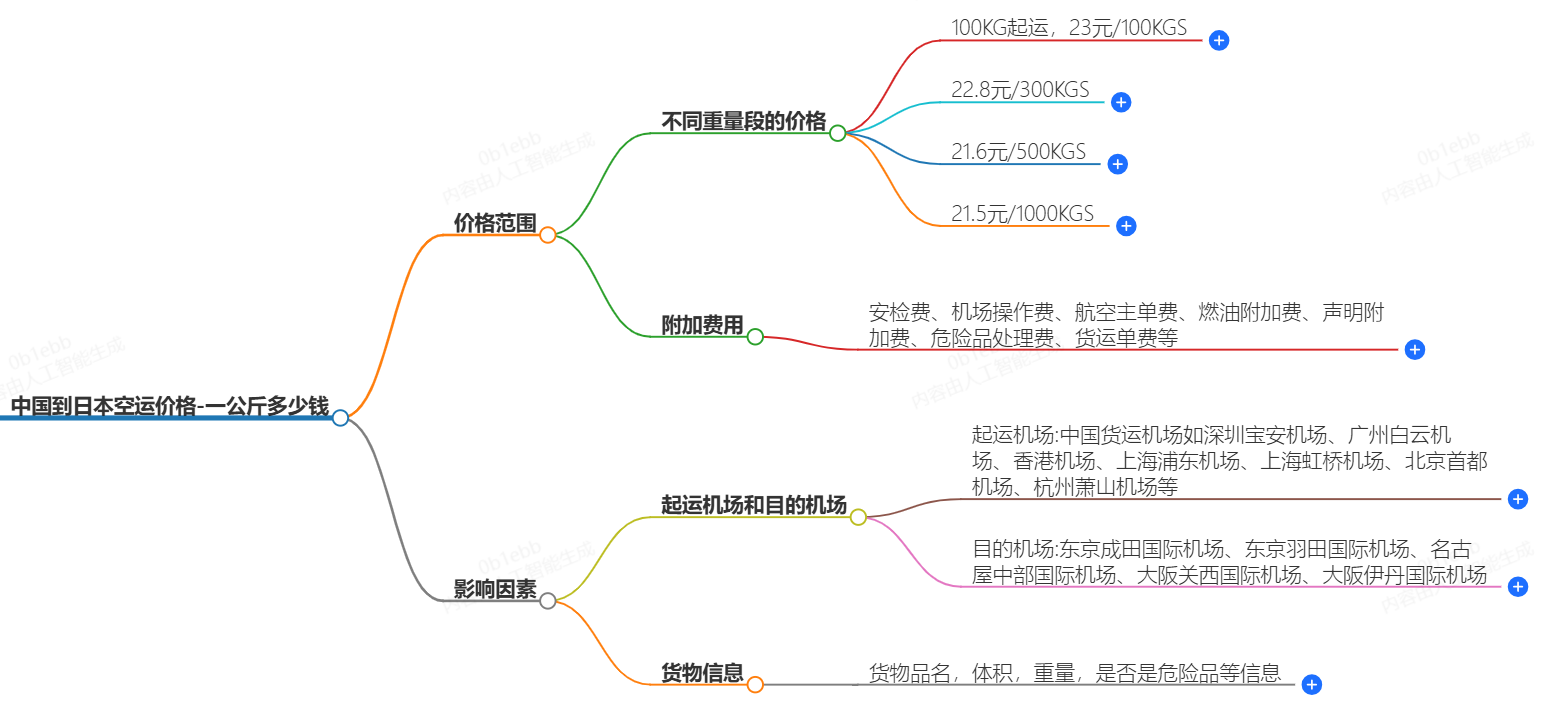 中國到日本空運價格-一公斤多少錢？