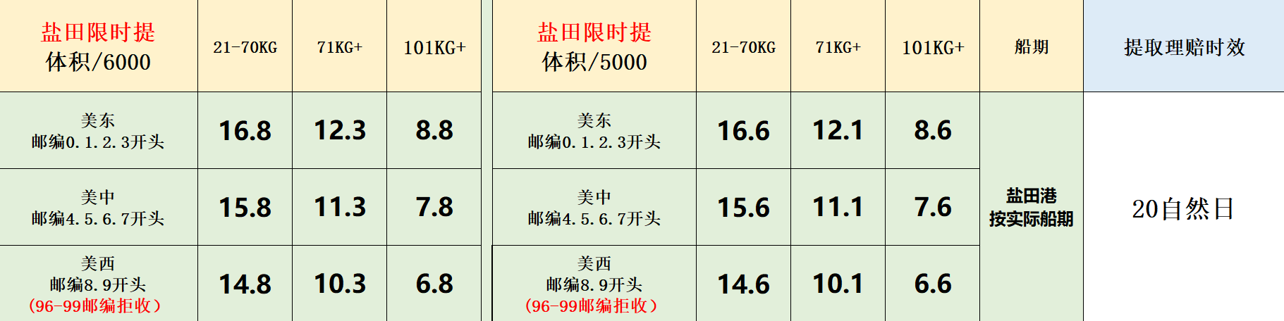 美國FBA海運(yùn)價(jià)格表