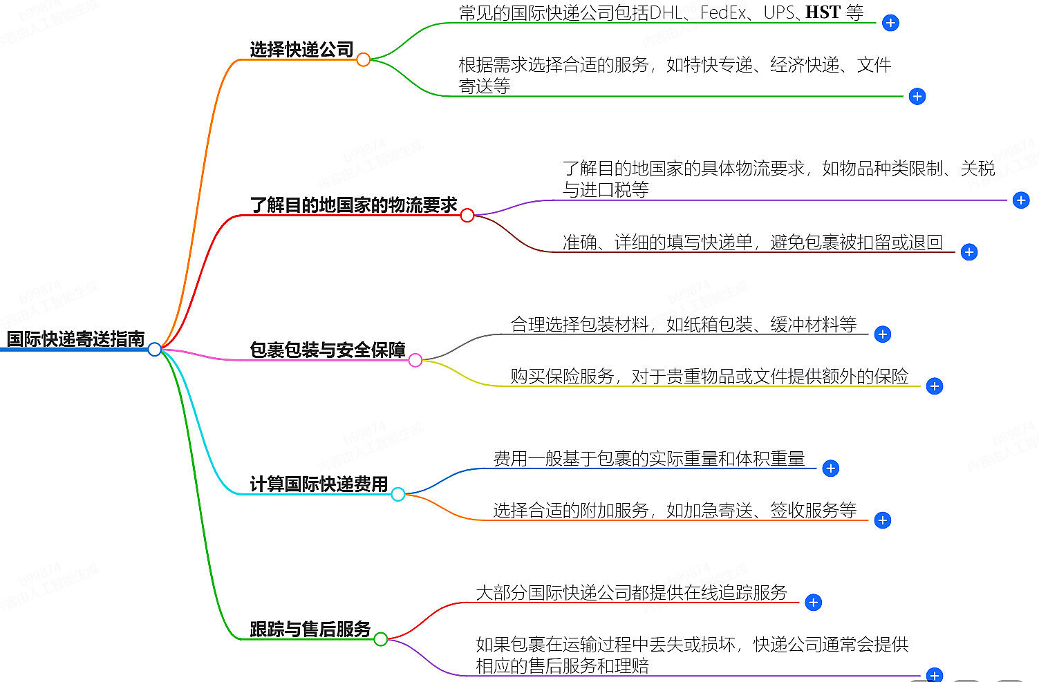 國(guó)際快遞解密：如何快速、安全地將包裹送達(dá)世界各地？