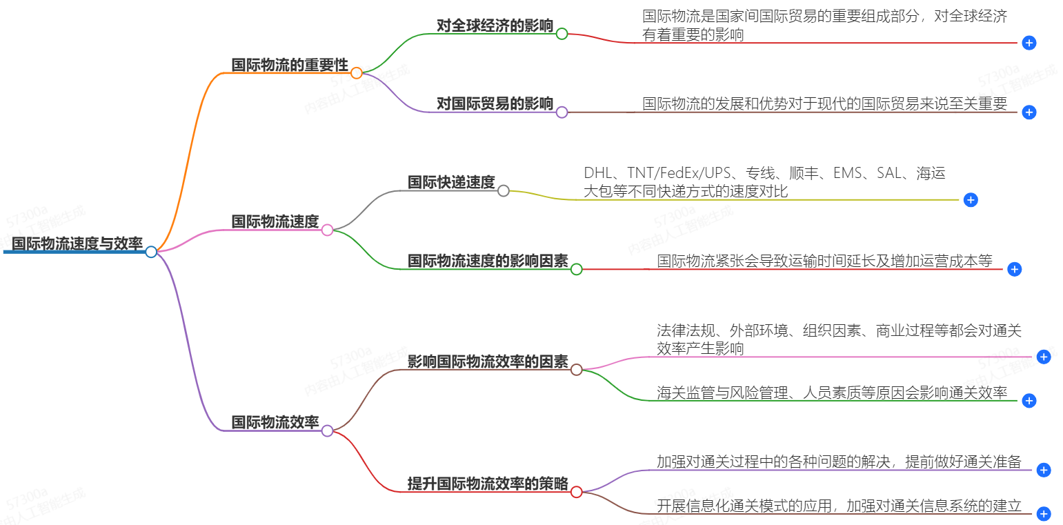 國(guó)際物流速度與效率-連接全球商貿(mào)的金鑰匙