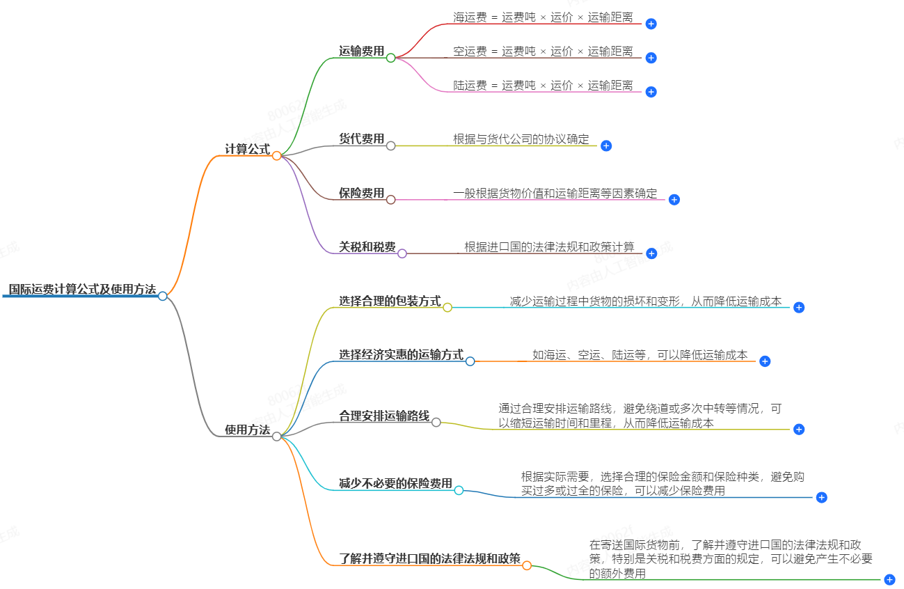 國際運費計算公式及使用方法-快速準確計算國際運費