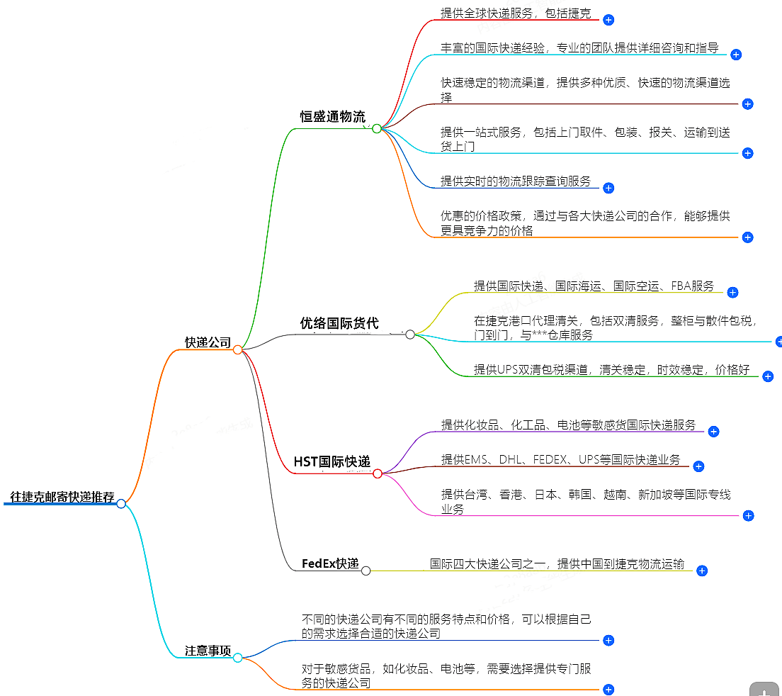 往捷克郵寄用什么快遞好？-專業快遞服務推薦
