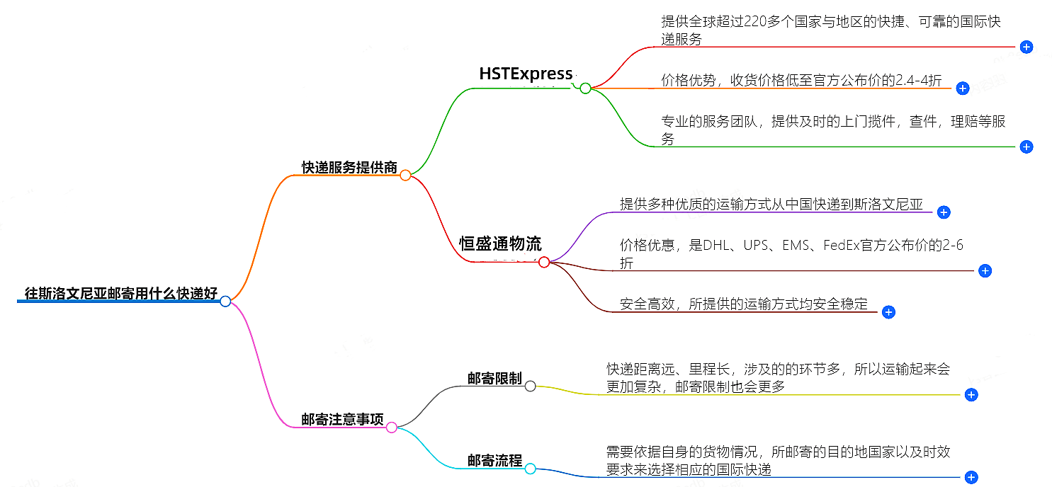 往斯洛文尼亞郵寄用什么快遞好？-專業快遞服務推薦