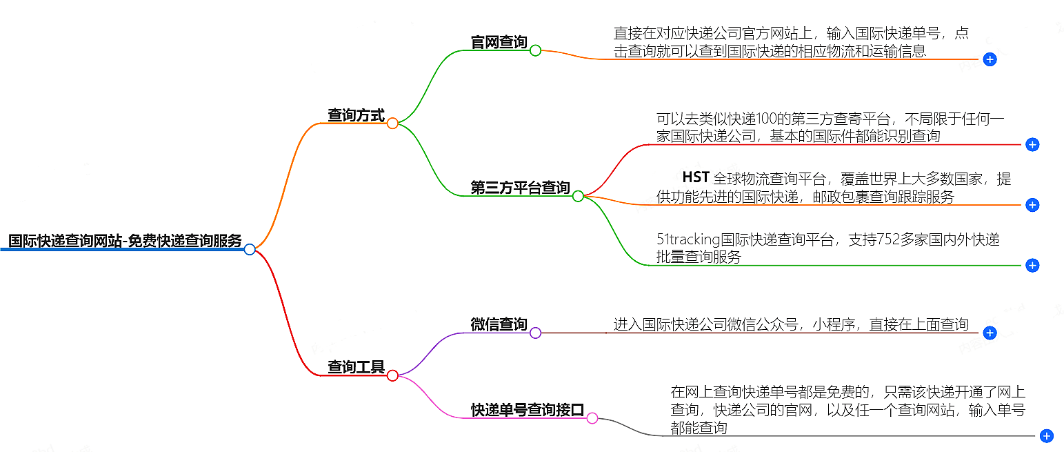 國際快遞查詢網站