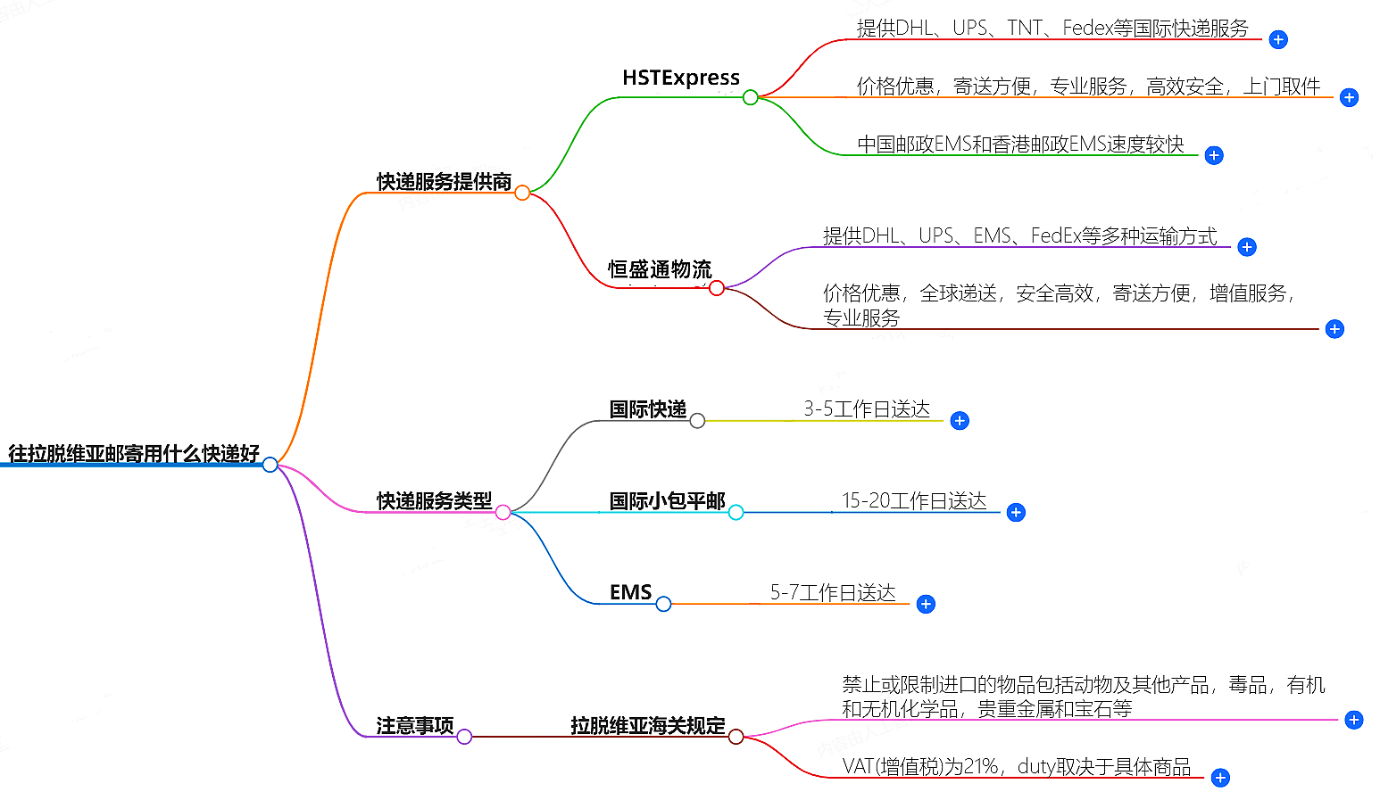 往拉脫維亞郵寄用什么快遞好？-專業(yè)快遞服務(wù)推薦