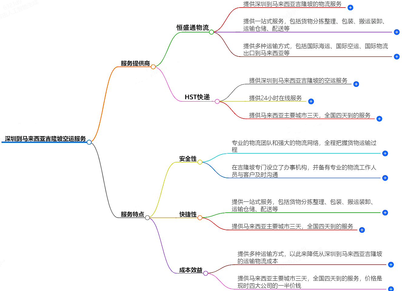 深圳到馬來(lái)西亞空運(yùn)