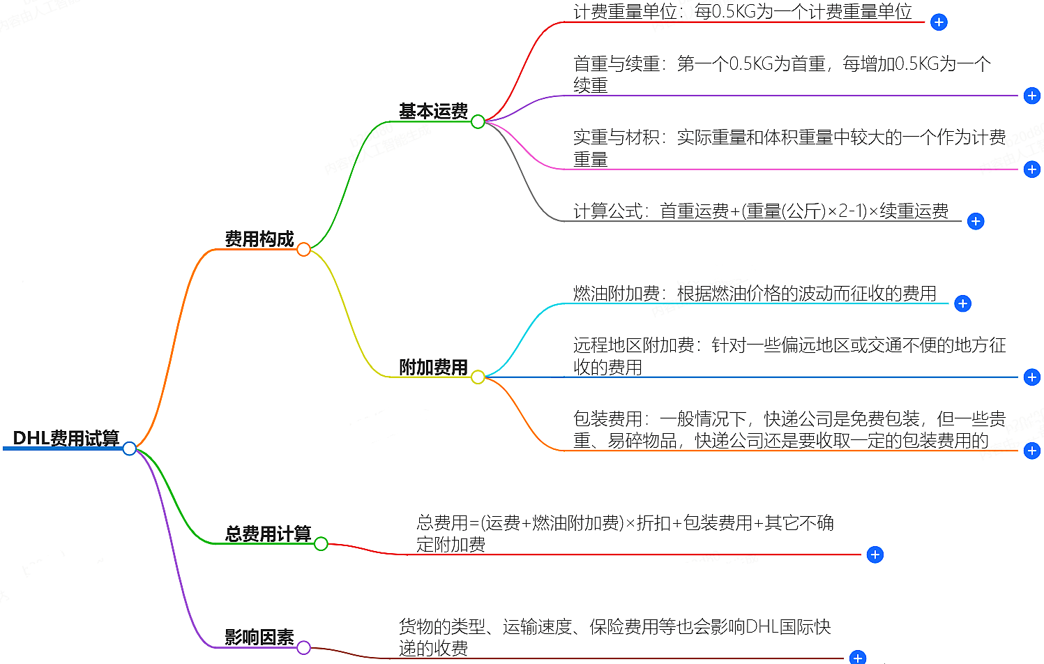 DHL費用試算-快遞費用計算服務