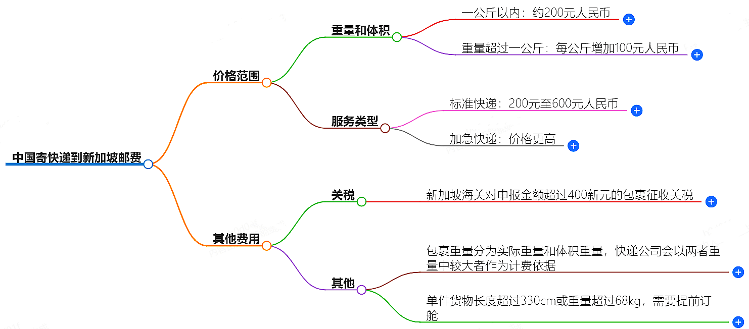 中國(guó)到新加坡寄快遞多少錢(qián)